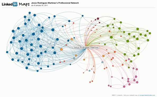 jesusrodriguezm inMap LinkedIN