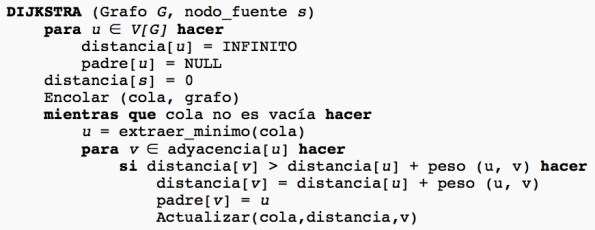 algoritmoDijkstra Captura algoritmo Dijkstra